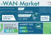 SD-WAN Market Segmentation Analysis Report