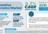 Automotive Electronics Market Segmentation Analysis Report