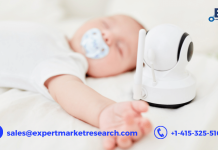 Bed Monitoring System and Baby Monitoring System Market
