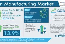 IoT in Manufacturing Market