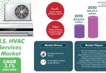 U.S. HVAC Services Market Segmentation Analysis Report