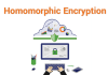 Homomorphic Encryption Market